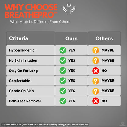 Premium Mouth Tapes - Athletic & Sleep | 35 PCS