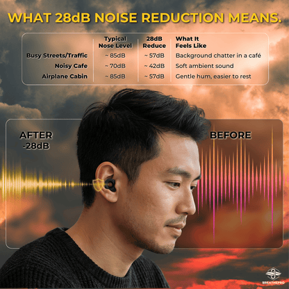 SilentCore™ Earplugs - Sleep & Focus | 4 Sizes