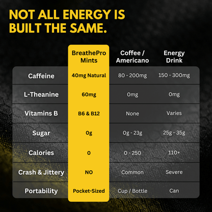 Active Caffeine Mints - Refresh & Focus | 35 Mints